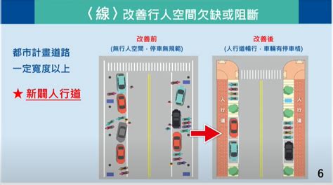 行人走道|行政院會通過「行人交通安全設施條例」草案 全民共同守護行人。